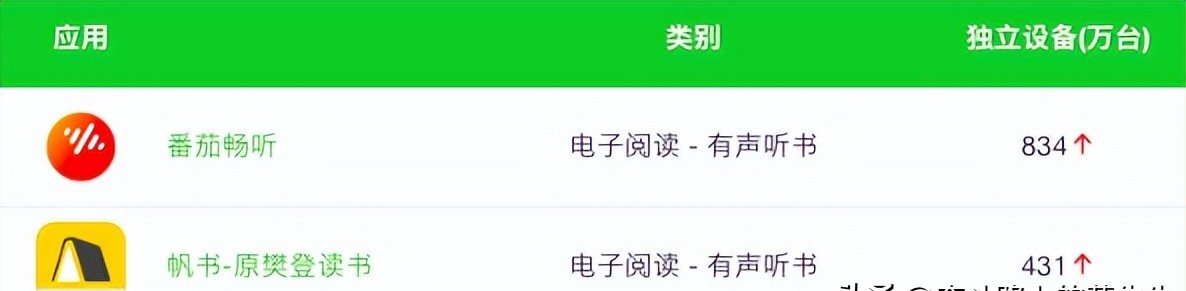 电子书APP谁最火？这数据让人意外！