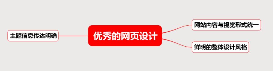 网站设计的重要知识点总结&思维导图(一)