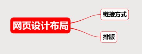网站设计的重要知识点总结&思维导图(一)