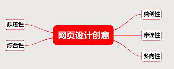 网站设计的重要知识点总结&思维导图(一)
