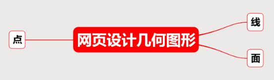 网站设计的重要知识点总结&思维导图(一)