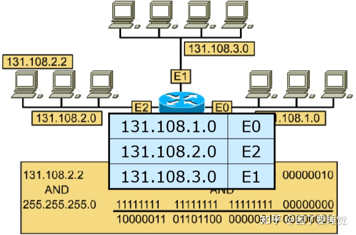 交换机和路由器的区别?