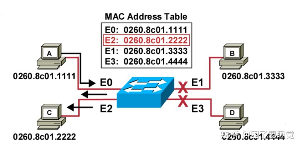 交换机和路由器的区别?