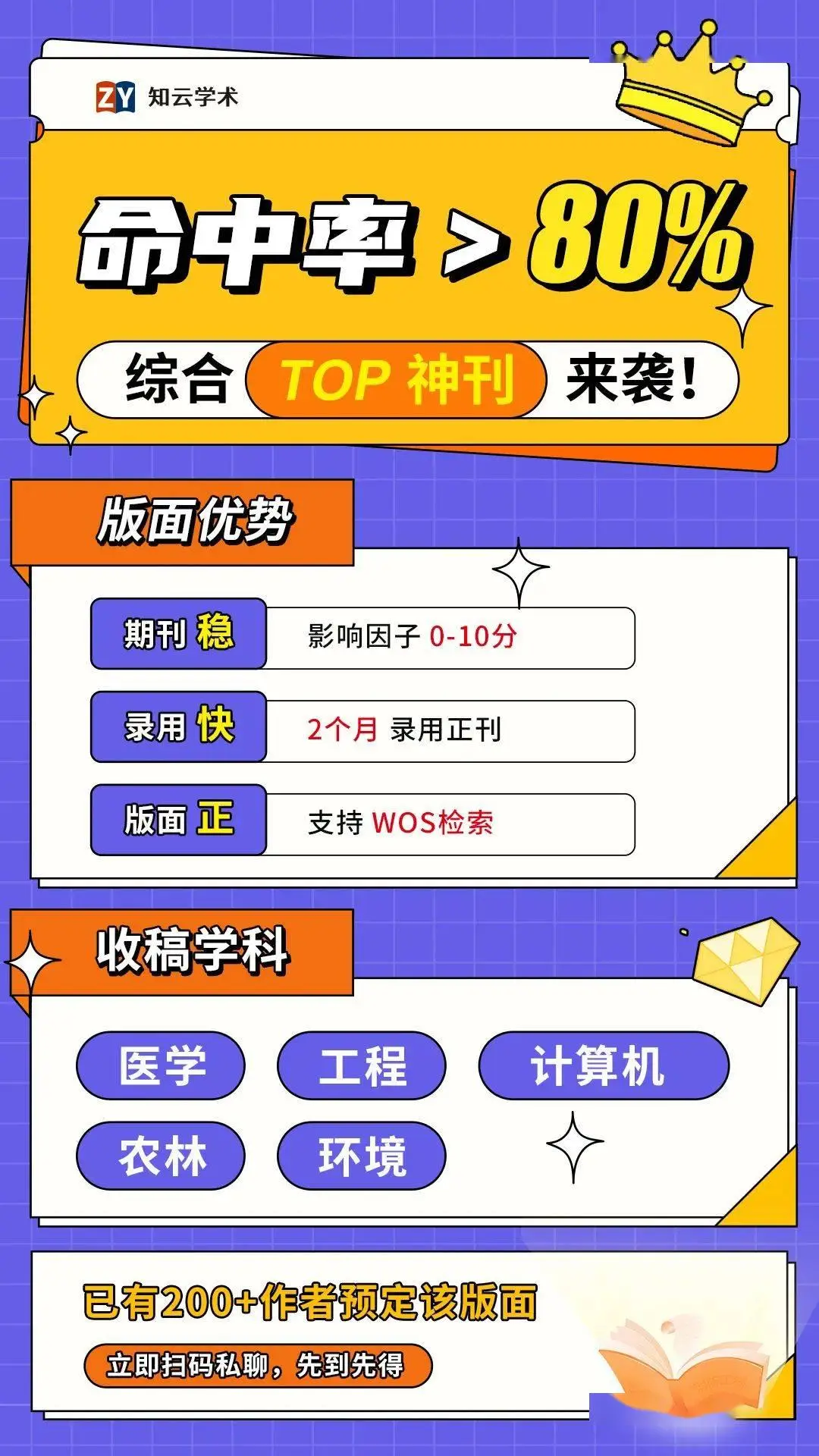 SCI投稿过程中同行评议是什么？一般需要多久？