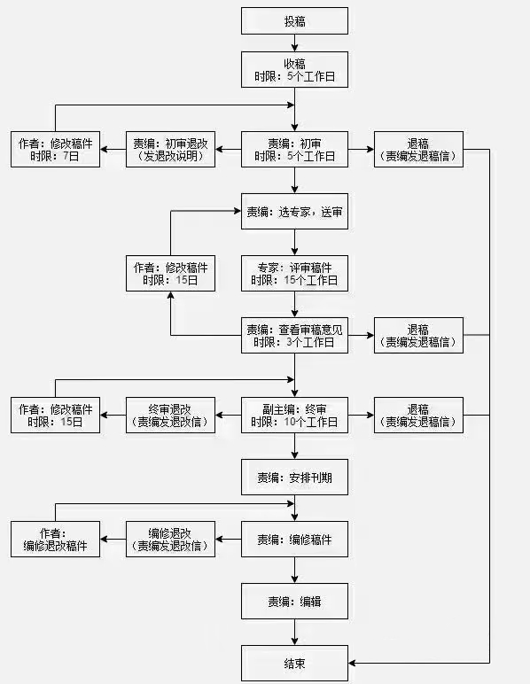 春诵夏弦 | 从“初稿”到“发表”:论文投稿两三事——张瀚文