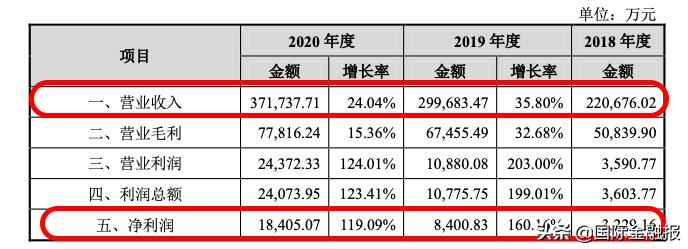 酒仙网冲刺IPO背后的隐忧与野心