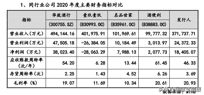 酒仙网冲刺IPO背后的隐忧与野心