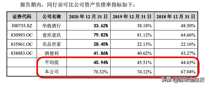 酒仙网冲刺IPO背后的隐忧与野心