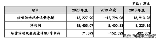 酒仙网冲刺IPO背后的隐忧与野心