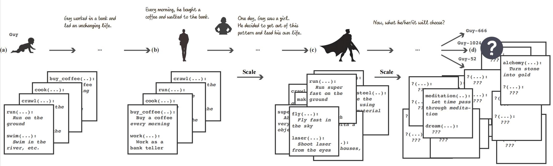 上交大推出“可进化游戏引擎”！虚拟世界演化无需预设