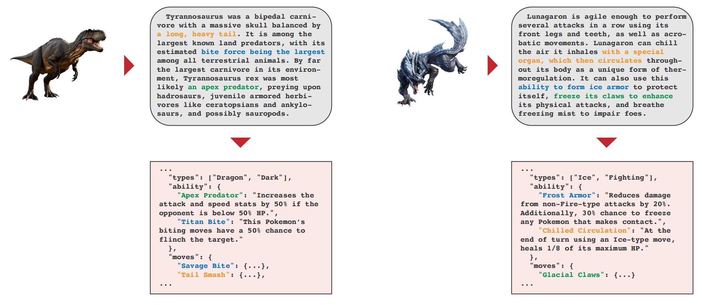 上交大推出“可进化游戏引擎”！虚拟世界演化无需预设