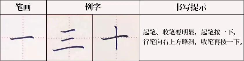 必备硬笔基本笔画—横笔专练 ·