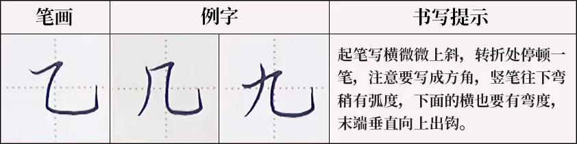 必备硬笔基本笔画—横笔专练 ·