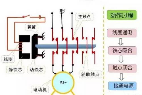 交流接触器的接线方式以及接线图