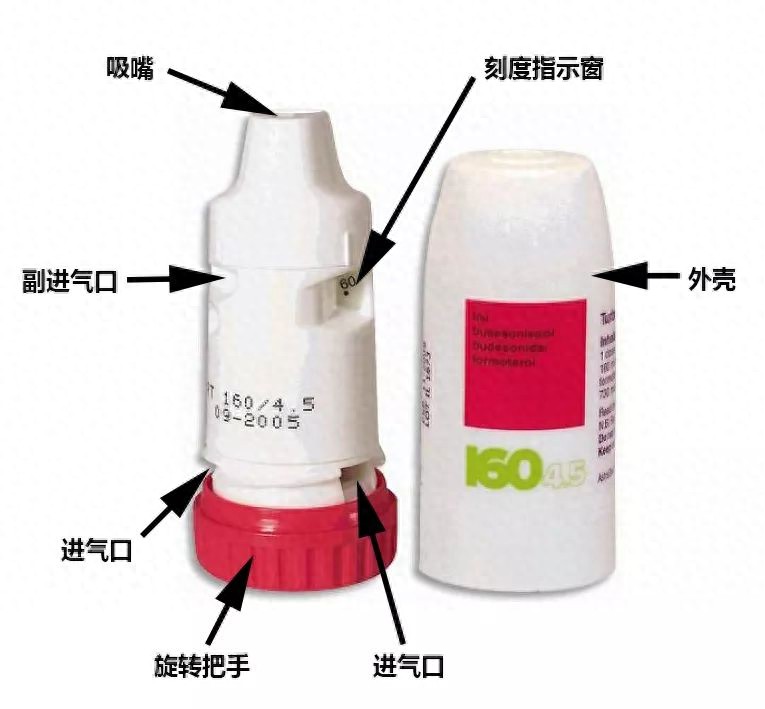 布地奈德福莫特罗喷雾剂:哮喘、慢阻肺,这样吸才管用!
