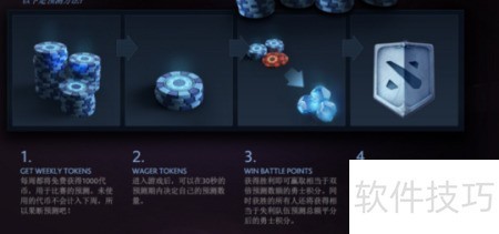 Dota2胜利预测技巧