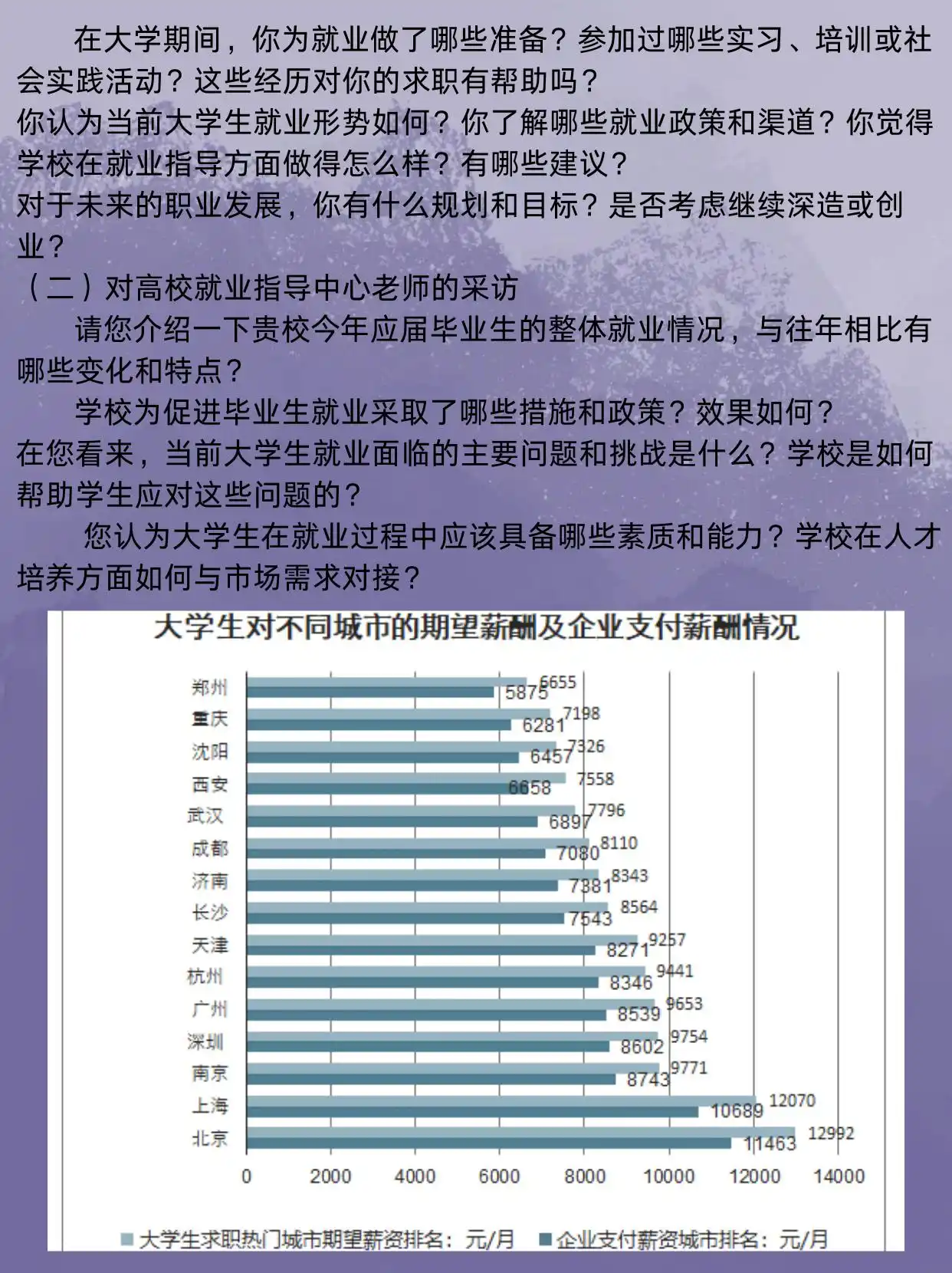 采访提纲的范文和格式