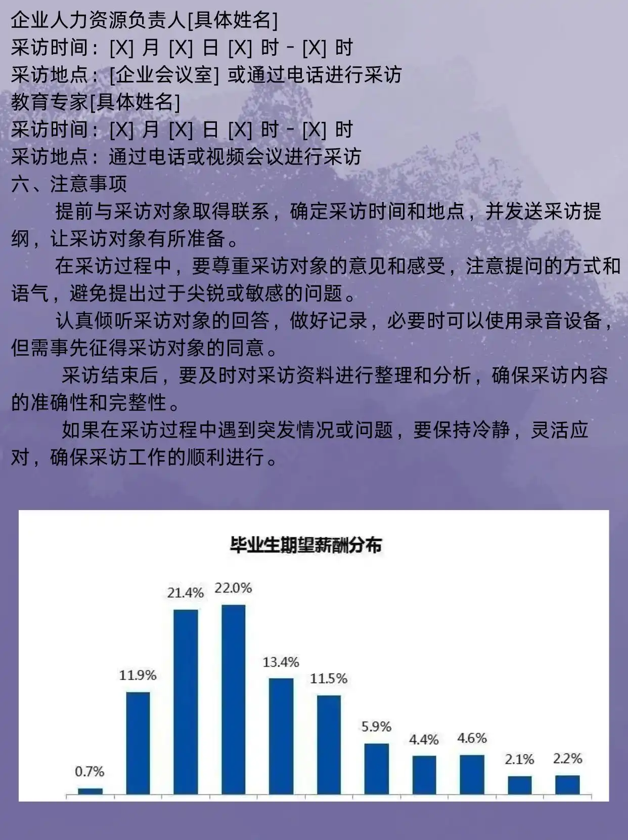 采访提纲的范文和格式