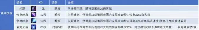 魔兽世界:鸟德反超冰法成法系T0!猎人却成最大输家,再不加强直接删了