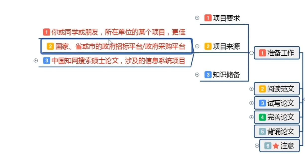 软考信息系统项目管理师论文写作技巧