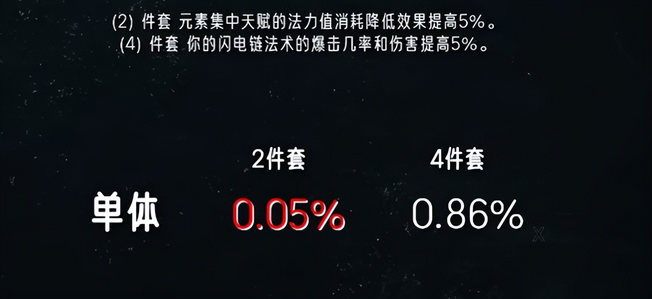 猫德倒数第一!魔兽时光服T1套DPS提升排行出炉:两大冷门登顶