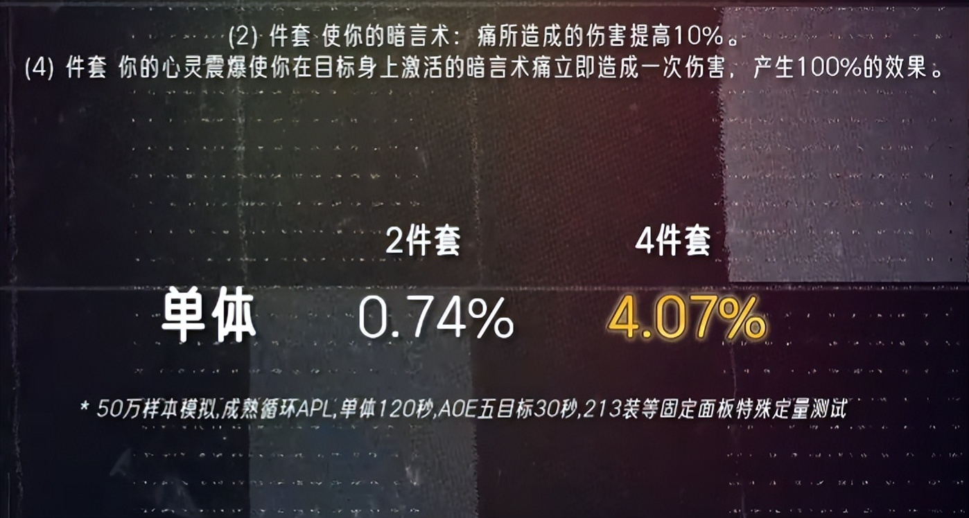 猫德倒数第一!魔兽时光服T1套DPS提升排行出炉:两大冷门登顶
