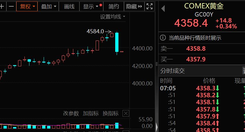 政策突变，黄金白银大跌！极速跳水后，金属牛还在否