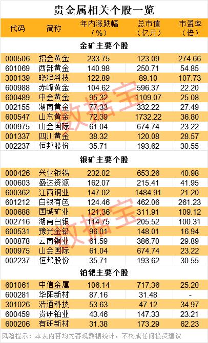 政策突变，黄金白银大跌！极速跳水后，金属牛还在否