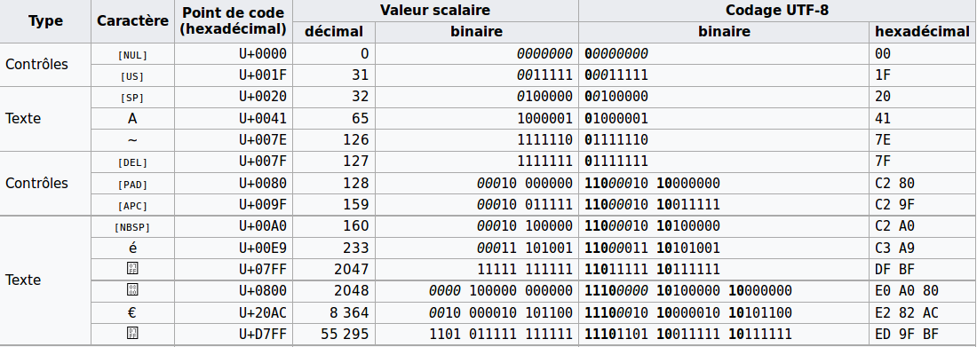 中文Unicode编码表详解与应用