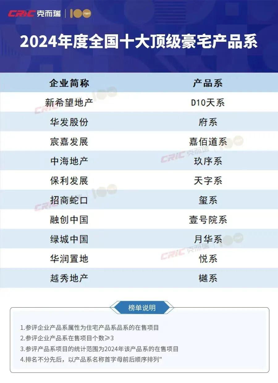 2025青岛后海湾改善新房，448席亲海藏品藏不住了