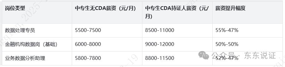 2026中专生进IT必看8个低门槛证书