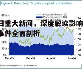 今日重大新闻，深度解读影响-新闻事件全面剖析