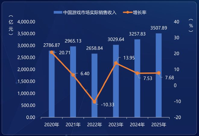 国游去年叫好又叫座，今年谁能接棒“黑猴”，扛起3A大旗