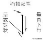 写字不好看?横、竖笔画的漂亮写法,收起来慢慢练