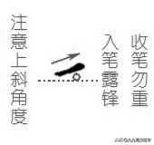 写字不好看?横、竖笔画的漂亮写法,收起来慢慢练