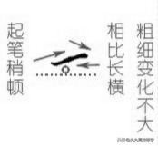 写字不好看?横、竖笔画的漂亮写法,收起来慢慢练