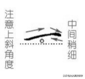 写字不好看?横、竖笔画的漂亮写法,收起来慢慢练