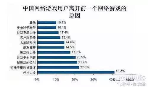 开挂“吃鸡”？其中的法律问题在这！结尾回忆杀，80后玩家慎点……