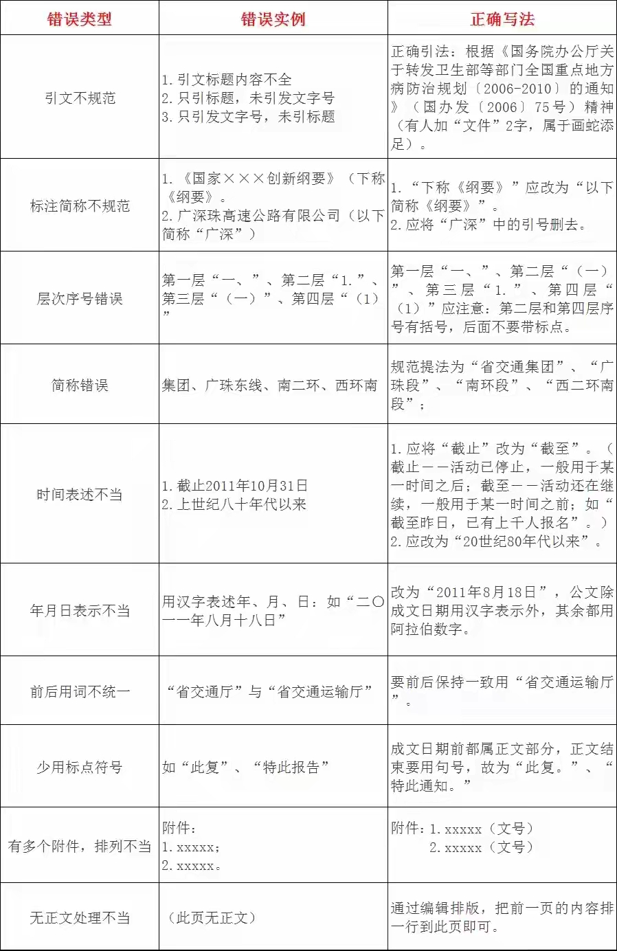 中纪委批:公文出错绝非小事!这些错误老手都在犯,笔杆子必存