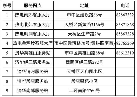 济南今冬采暖缴费开始了 与燃气网店共享还能自助打发票