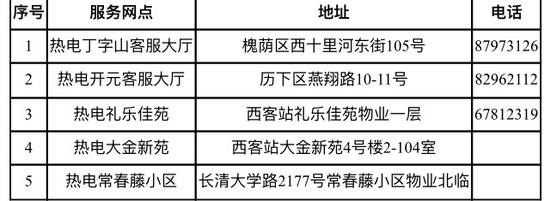 济南今冬采暖缴费开始了 与燃气网店共享还能自助打发票
