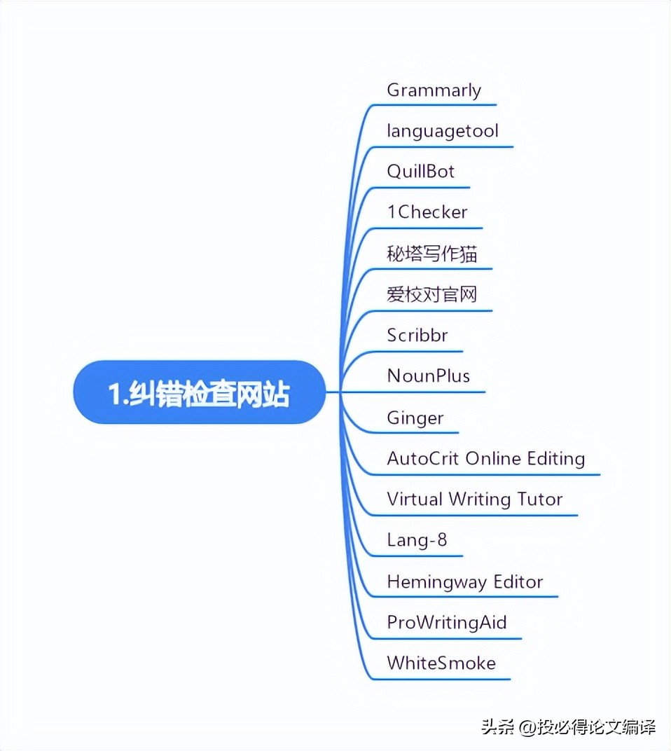 史上最强SCI论文写作网站总结——34个论文写作网站请领取