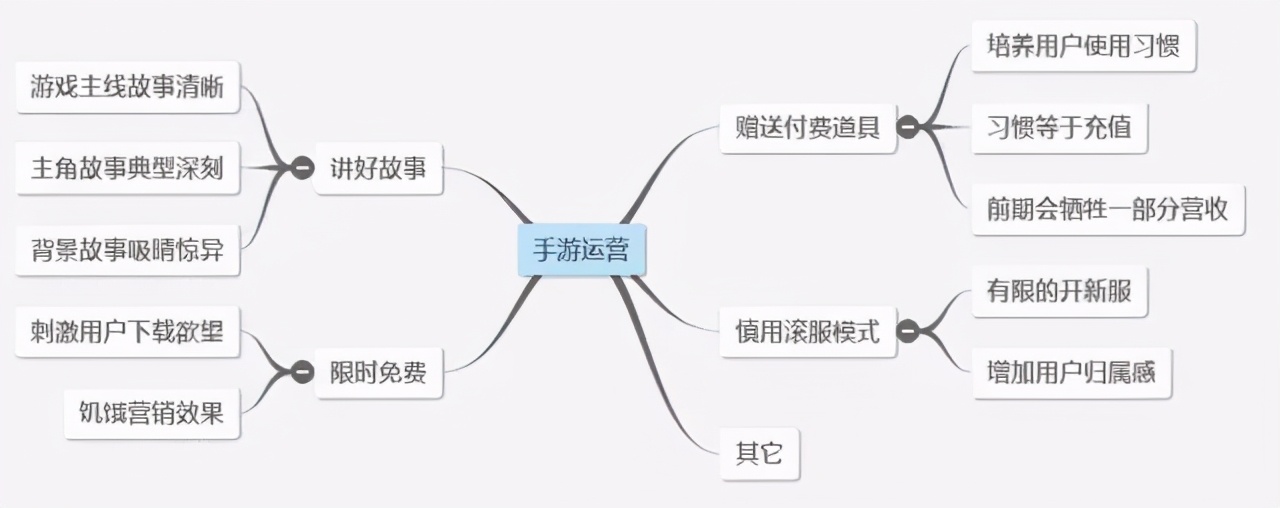 谈一谈手游的运营与推广的那些事儿