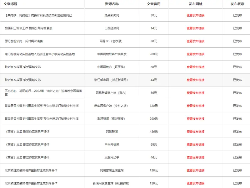 新浪网新闻怎么投稿发布新闻稿文章？