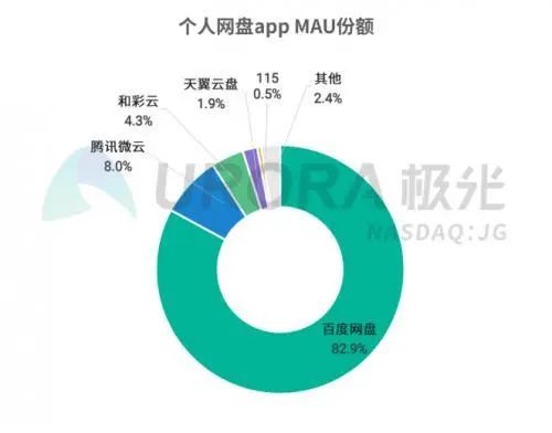 花钱买会员被限速,偷占带宽骗用户,百度网盘这吃相太难看