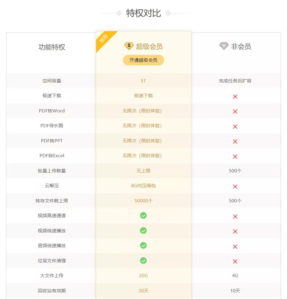 对比完八家网盘之后,我想说还是QQ好用啊