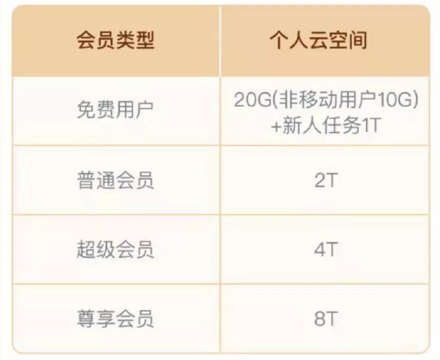 对比完八家网盘之后,我想说还是QQ好用啊