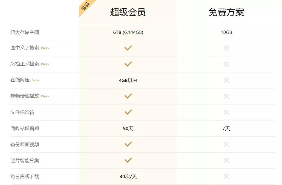 对比完八家网盘之后,我想说还是QQ好用啊