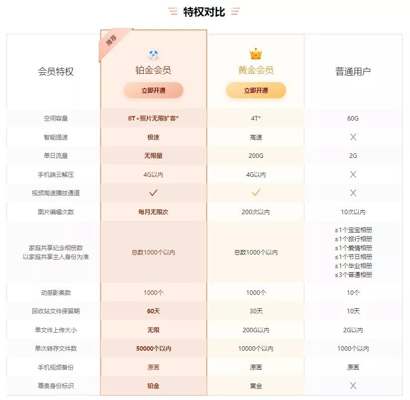 对比完八家网盘之后,我想说还是QQ好用啊