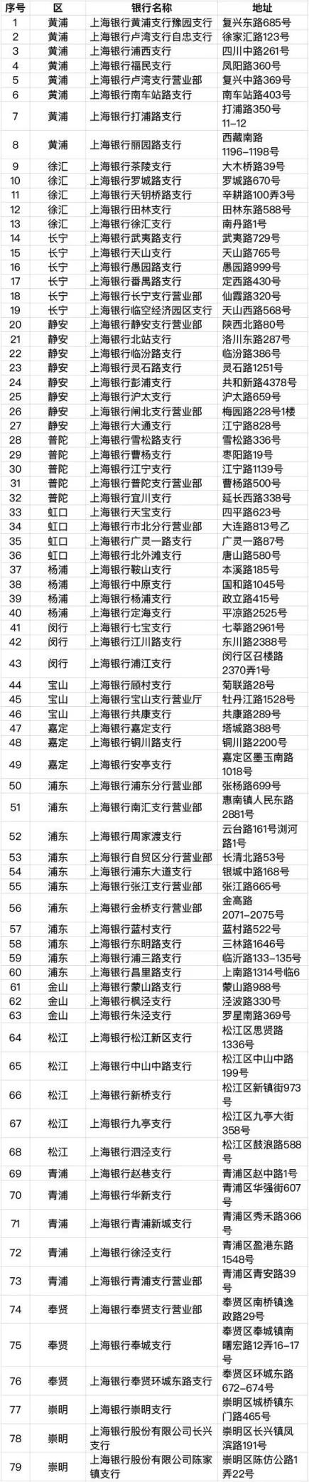 6月30日起,上海将发行加载交通功能的社保卡